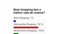 Metropolitan tem o melhor cinema da cidade 